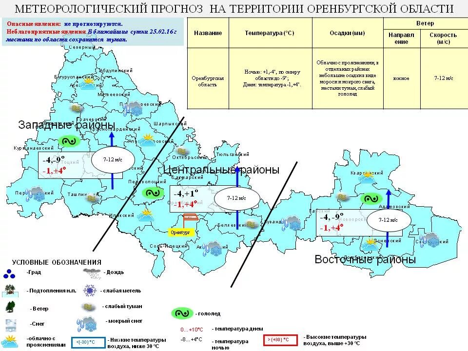 Данные по оренбургской области. Радио Оренбургской области. Название Оренбургской области. Экономика Оренбургской области. Оренбургская область площадь территории.