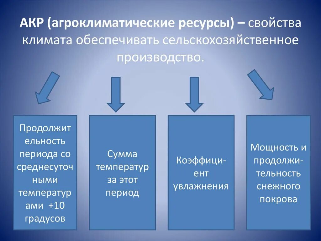 Климатические ресурсы презентация. Климатические ресурсы сельского хозяйства. Климатические ресурсы сельского хозяйства. Агроклиматические ресурсы челябинска. Климатические ресурсы примеры.