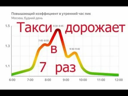 График цен на такси