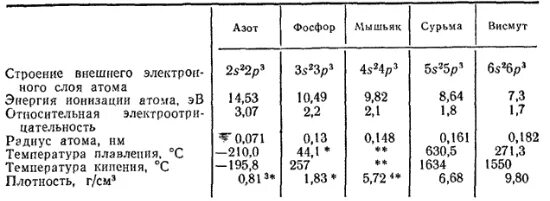 Радиус фосфора. Азот фосфор мышьяк сурьма висмут. строение атомов азота фосфора мышьяка сурьмы висмута. азот фосфор сурьма мышьяк висмут строение. радиус атома азота.