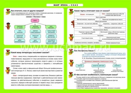 Литература 4 класс жанры произведений