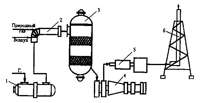 Схема установки каталитической очистки газов. Каталитические методы очистки газов схема. Схема реактора каталитической очистки газовых. Схема каталитической очистки газовых выбросов. Каталитическая очистка газов