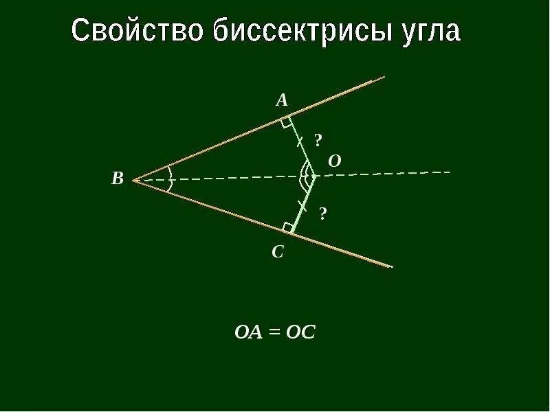 Ое биссектриса. Свойство биссектрисы угла. Угол биссектриса угла. Что такое биссектриса в геометрии. Задачи с биссектрисой.