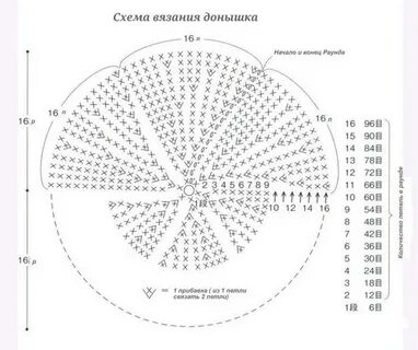 Схема из пряжи крючком
