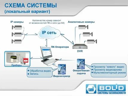 Опишите в общих чертах работу видеосистемы персонального