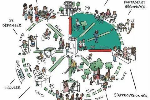15 минутные города что это такое