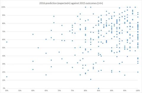 Some data