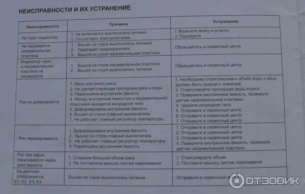 Мультиварка ошибка е 2. Коды ошибок на мультиварке редмонд. мультиварка редмонд ошибка е6. коды ошибок мультиварки redmond. мультиварка ошибка е1.