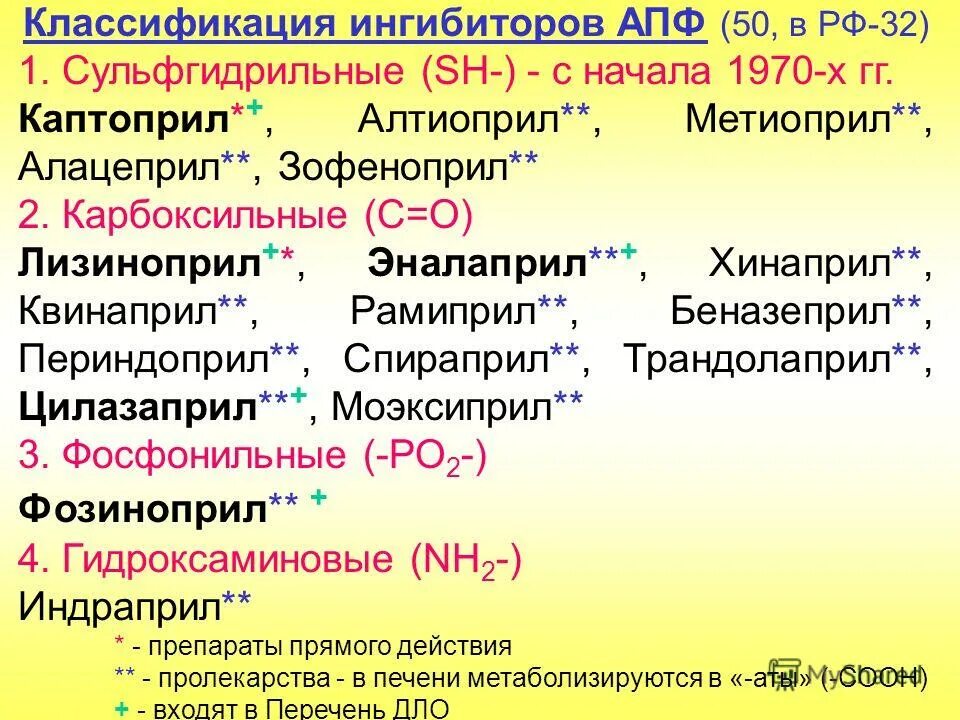 К группе блокаторов относится