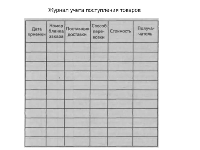 Журнал учета поступления товаров. Журнал прихода продукции. Журнал учета прихода товара. Журнал учета прихода товара в аптеке.