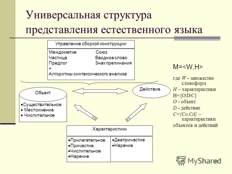 Гибкие структуры данных. Гибкие структуры данных