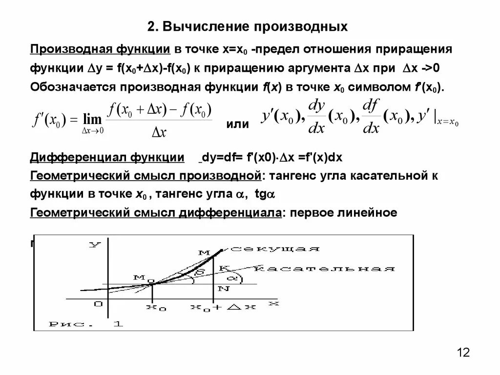 Производная функции в точке предел. Производная функции вычисление. Производная функции f в точке х0 обозначается. Предел приращения функции в точке.