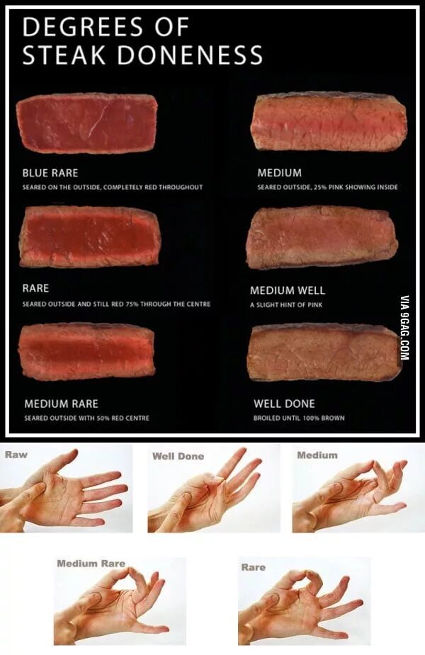 Переведи well done. Степень прожарки medium rare. степень прожарки blue rare. прожарки rare medium medium well well. well done степень прожарки мяса.