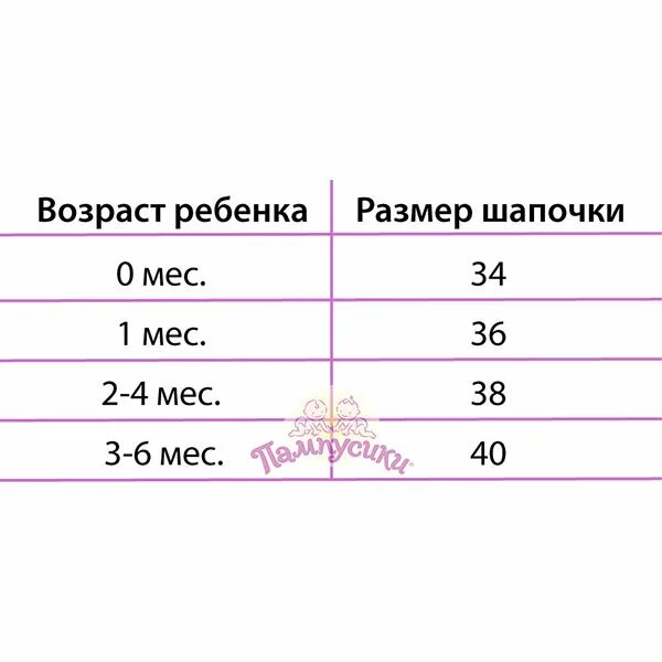 Таблица шапка детская. Размеры чепчиков для новорожденных по месяцам таблица. Размер шапочек для новорожденных таблица по месяцам. Размер шапочки для новорожденного в 2 месяца. Размерная сетка шапочек для новорожденных.