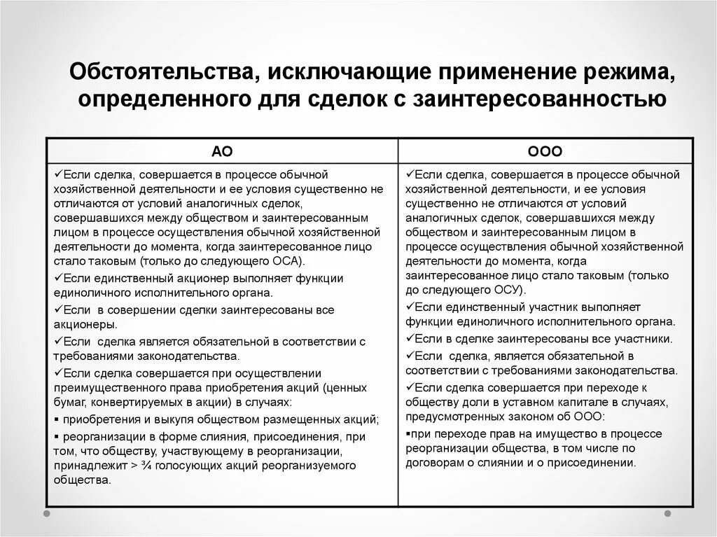 Заинтересованный акционер. Сделка с заинтересованностью схема. Сделки с заинтересованностью в акционерном обществе. Порядок заключения сделок с заинтересованностью. Порядок заключения крупных сделок.