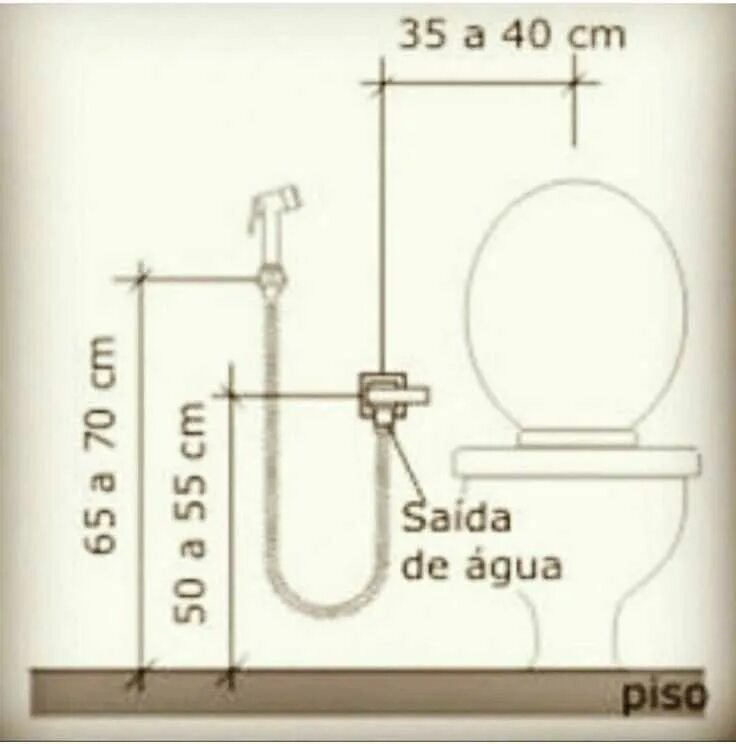 Эргономика унитаза. Геберит биде инсталляция геберит. Гигиенический душ высота установки от пола. Высота смесителя гигиенического душа от пола стандарт. Клуди 386303976.