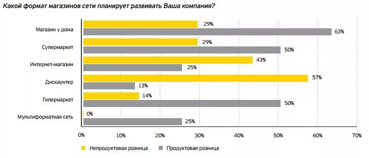 Формат сети. Формат сети