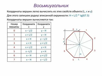 Формула угла шестиугольника