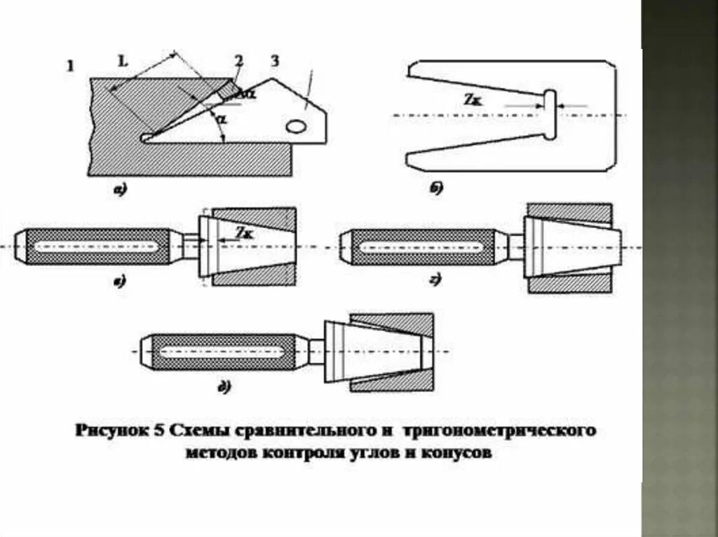 Калибр для контроля конусности. Калибр бесшкальный измерительный прибор. Прибор для контроля конусности резьбы. Калибр для проверки конуса. Контроль внутренней поверхности