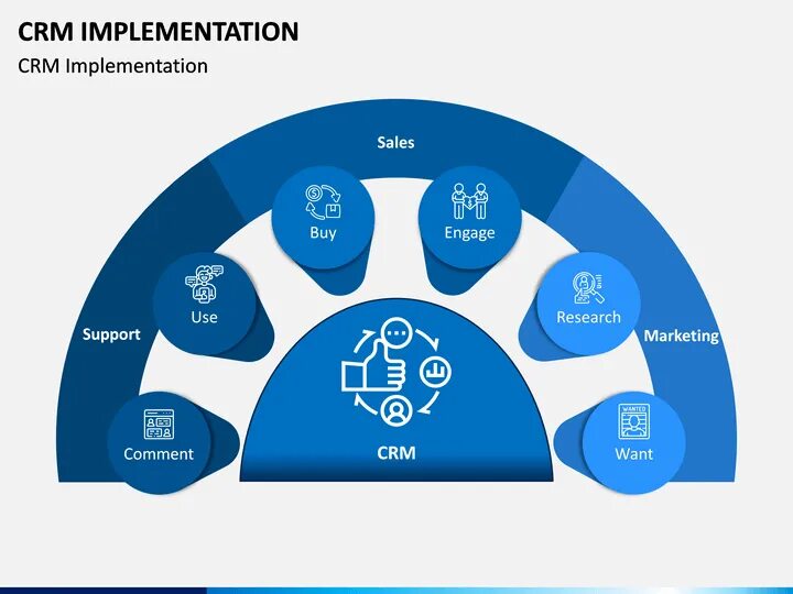 CRM implementation. CRM картинки. Имплементация это. Имплементация это программирование.