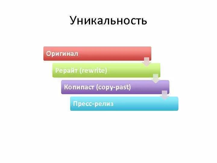 Контент маркетинг. Изображение рерайт. Графическая картинка рерайт. Плюсы и минусы контент маркетинга. Рерайт это простыми