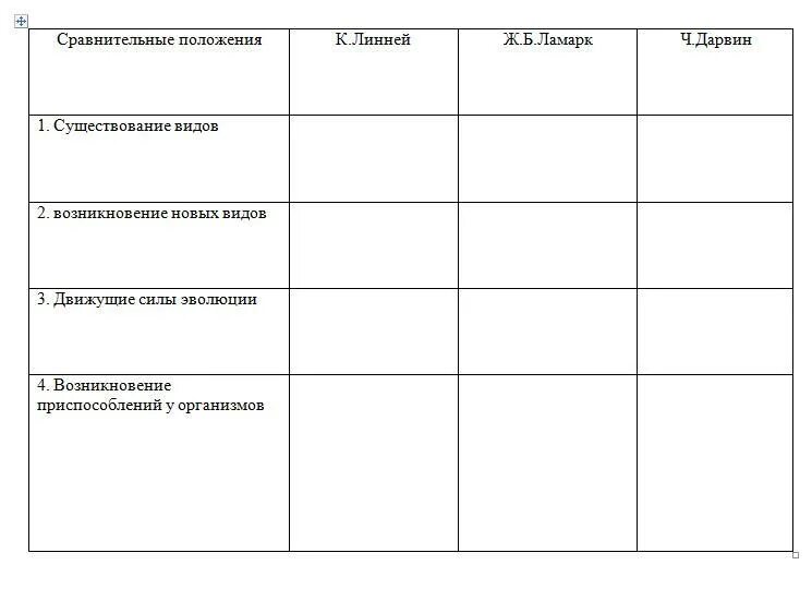 Эволюционные идеи ученых-биологов таблица. История развития эволюционного учения таблица. Этапы развития эволюционных идей таблица. История развития эволюционных идей таблица. Эволюционные идеи таблица