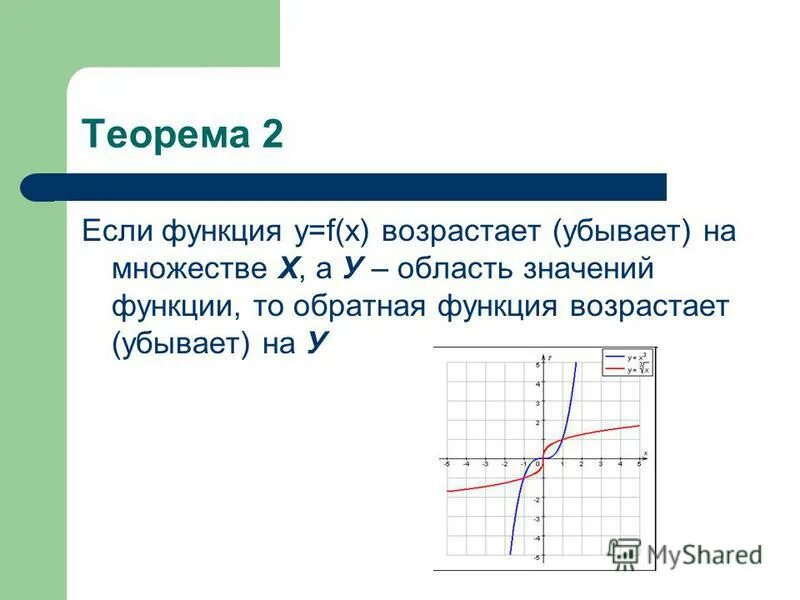 Обратная функция примеры с решением Обратная функция 10 класс видеоурок