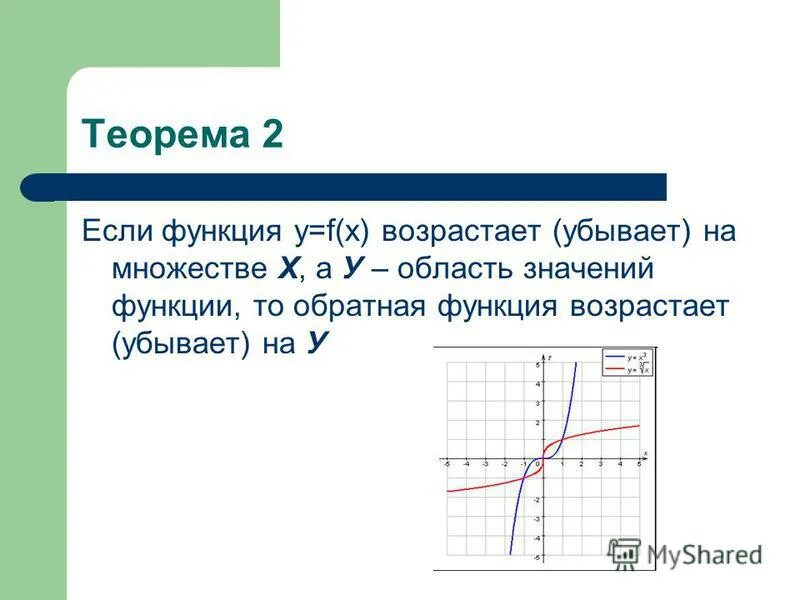 Функция обратная заданной