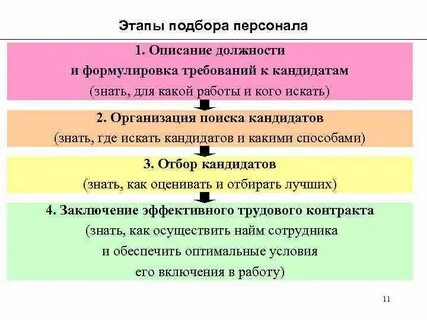 Цель поиска кандидатов