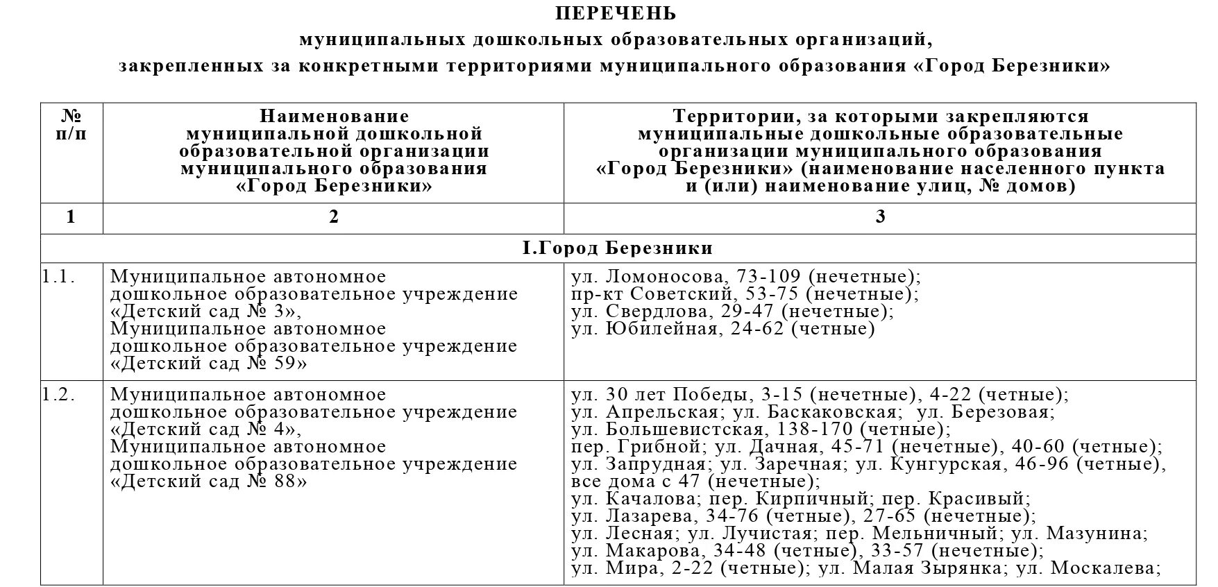 Постановления о закреплении муниципальных учреждений. Закрепление муниципальных образовательных учреждений,. О закреплении территорий муниципального образования Краснообск. Прикрепить НПА муниципалитета о закреплении уик. Свидетельство о закреплении ребенка на определенной территории.