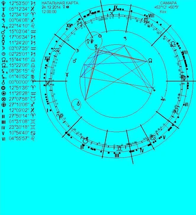 Кармические узлы по дате рождения. Крест судьбы в натальной карте значок. Натальная карта. Астрология натальная карта. Крест судьбы в натальной карте символ.