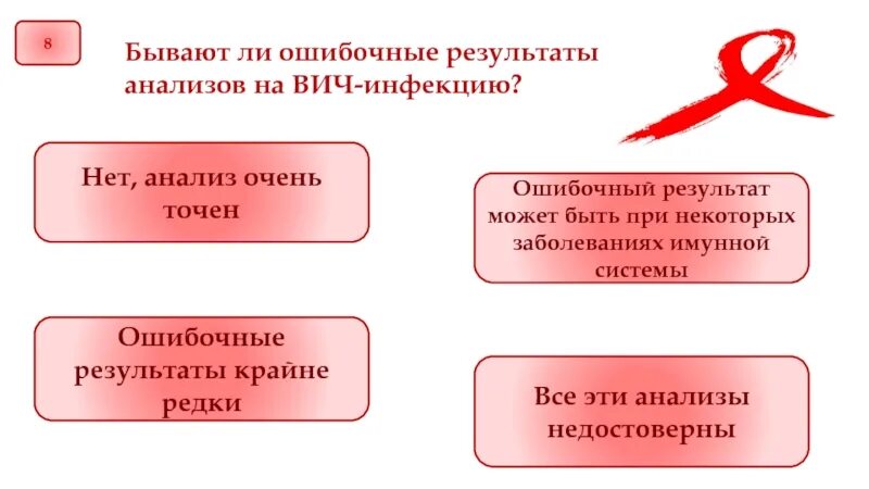 Ошибочный вич. Анализ на ВИЧ может быть ошибочным. Цель исследования ВИЧ инфекции. Результаты крови у ВИЧ инфицированных.