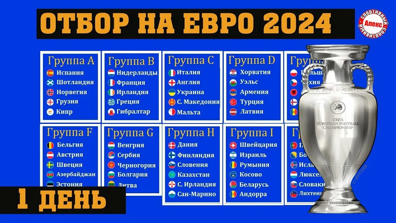 Чемпион евро 24. Чемпионат Европы таблица. Евро 2024 таблица. Чемпионат Европы по футболу таблица. Чемпионат Европы 2024.