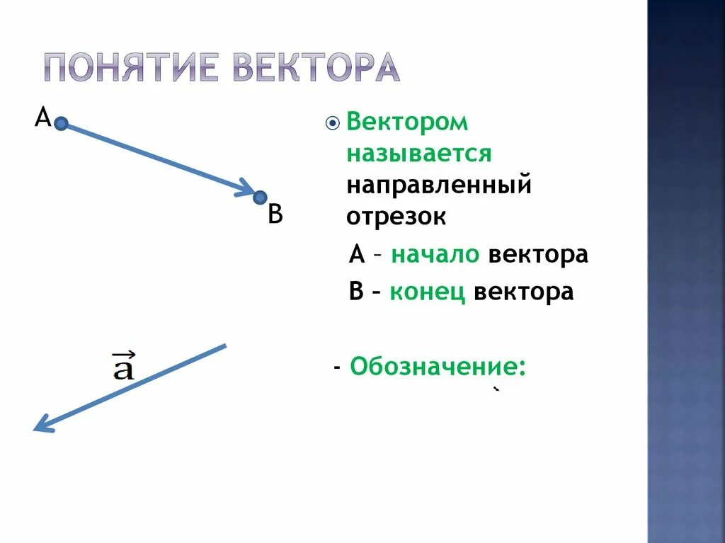 Конец вектора c. Понятие вектора. Вектор направленный отрезок. Начало и конец вектора. Направление вектора.