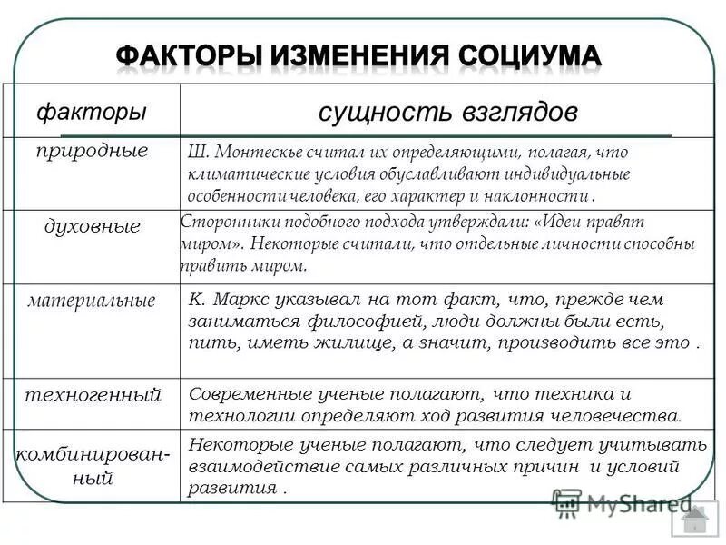 Изменяющиеся факторы. Что такое сущность взглядов. Факторы изменения социума. Факторы изменения социума таблица. Факторы и сущность взглядов изменения социума.