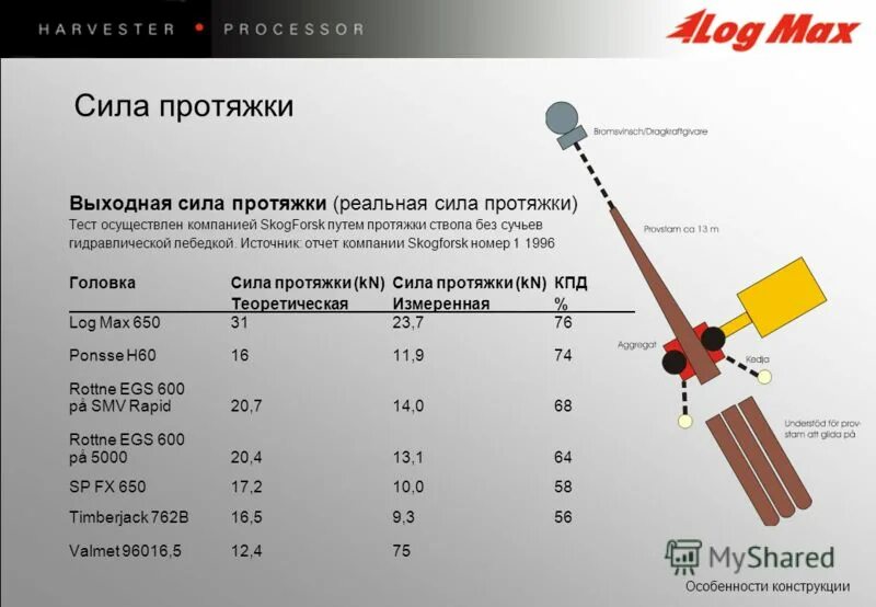Расчёт пропускной способности трубопровода по диаметру. Крутящий момент на выходном валу редуктора расчет. Усилие выходной. Крутящий момент на мотор-редукторе как посчитать. Отдохнуть и набраться сил.
