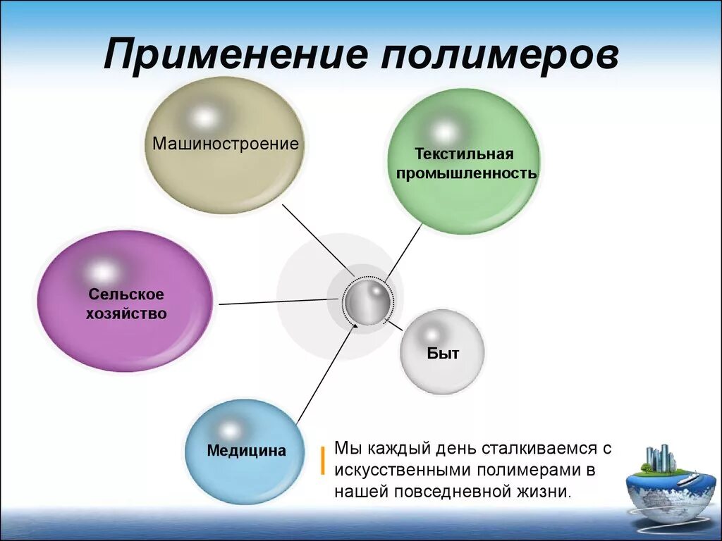 Искусственная жизнь пример
