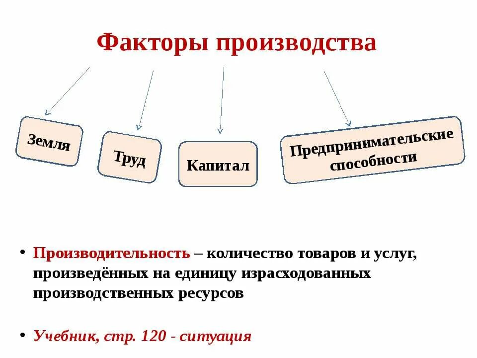 Производство основа экономики 8 класс Обществознание. Факторы производства в экономике Обществознание 8 класс. Факторы производства товаров. Количество производителей фактор производства. Урок производство 8 класс