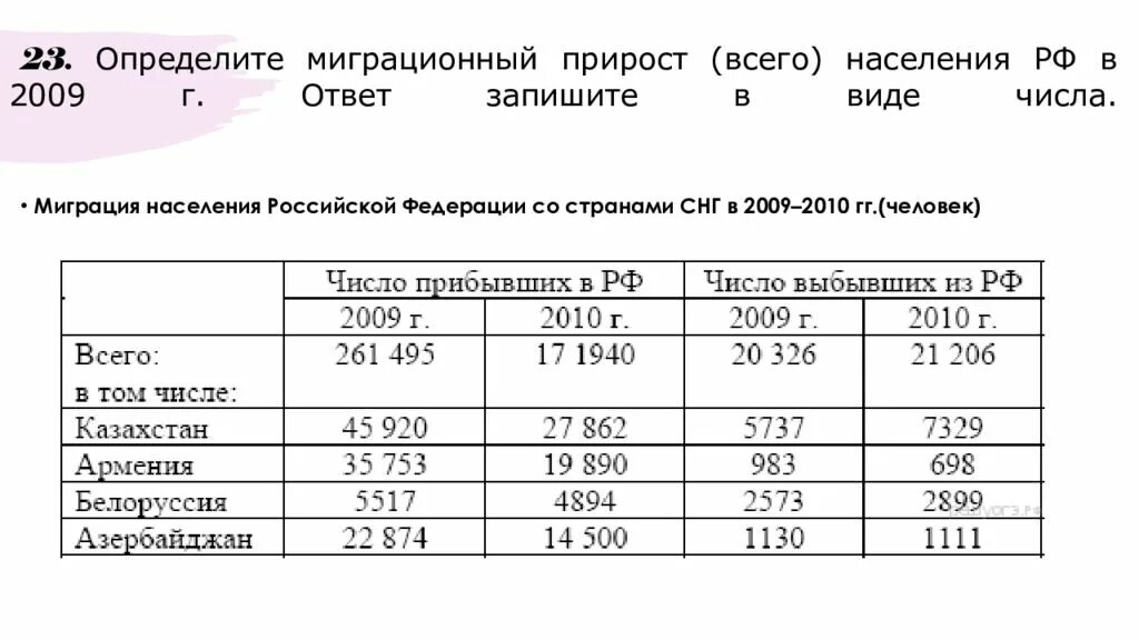 Определите миграционный