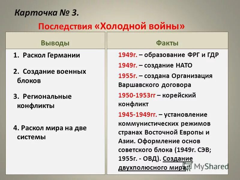 Политика холодной войны 1945-1953. Перечислите факты подтверждающие разделение европы после начала. Холодная война ссср и сша таблица. Причины холодной войны ссср и страны запада. Холодная война в европе.