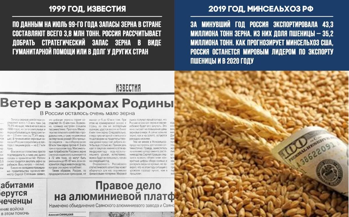 Запасы зерна по странам. Запасы зерна в России. Резерв зерна. Стратегический запас зерна.