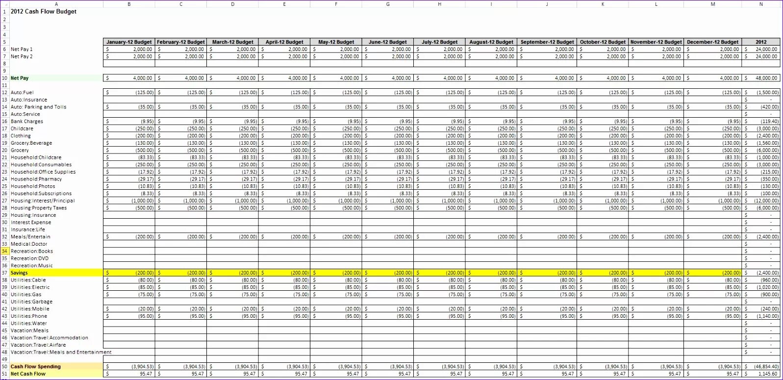 Финансовая модель шаблон в excel. Cashflow таблица excel. cashflow бюджет. составление cash flow, бюджетирование;. кэш фло (cash flow) - это.