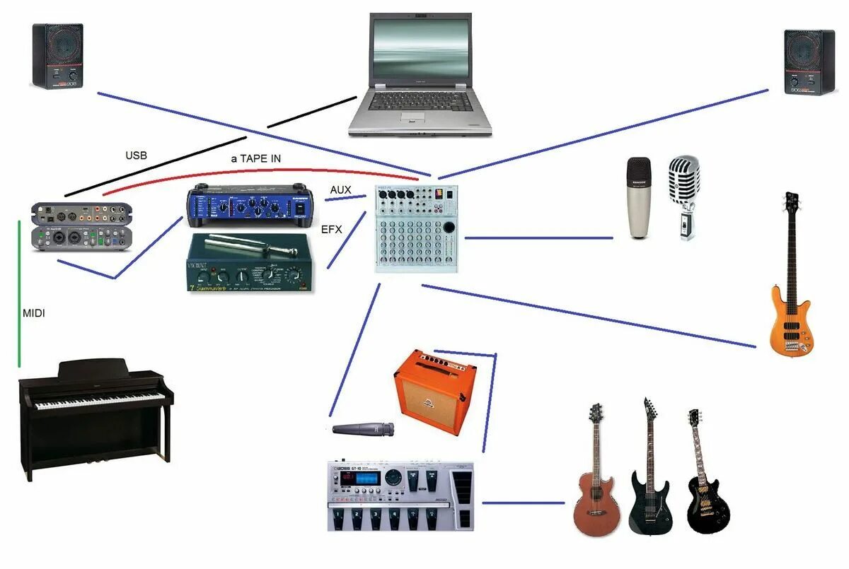 Звуковой тракт студии звукозаписи схема. Схема коммутации студии звукозаписи. Схема подключения студии звукозаписи. Схема подключения оборудования студии звукозаписи.