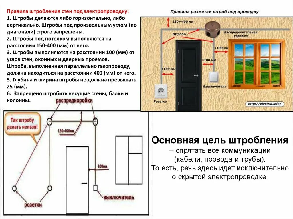 Как определить где проводка в стене