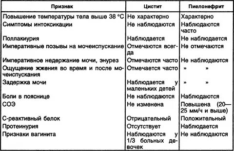 Температура 37 боль при мочеиспускании