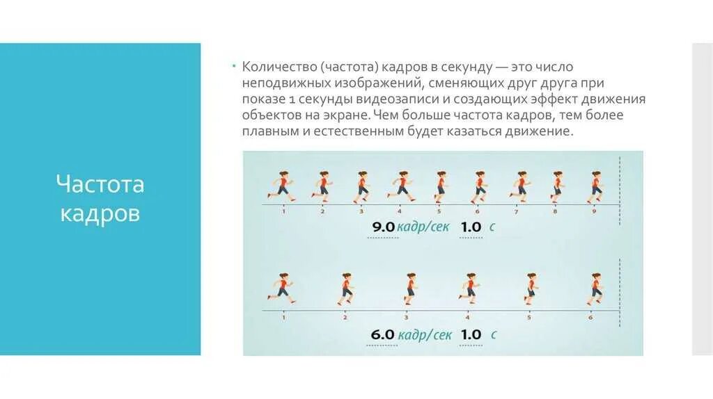 Буквы кадра. Кадров в секунду. Частота кадров. Сколько кадров в секунду. Частота кадров в секунду монитора.