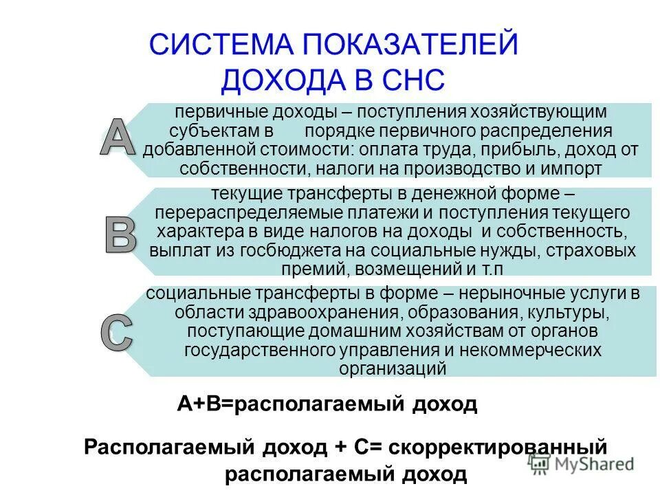 Распределения добавленный стоимости. Распределения добавленный стоимости. Инструменты налогового механизма. Распределения добавленный стоимости. Налоговой механизм распределения.