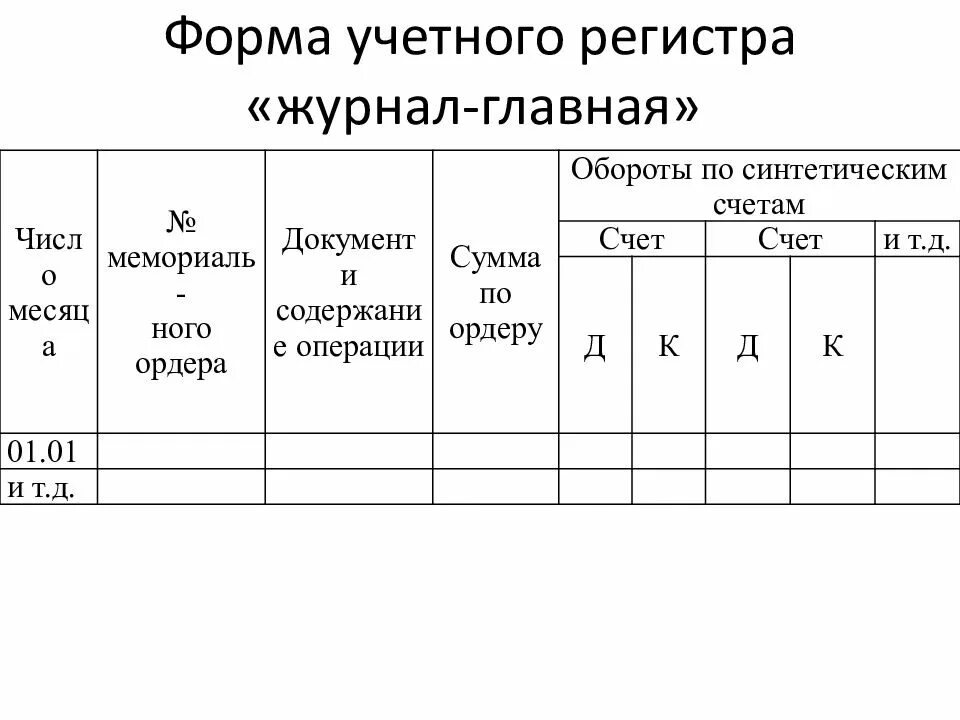 Форма регистра. Виды бухгалтерских регистров. Регистры бухгалтерского учета образец. Формы учетных регистров.