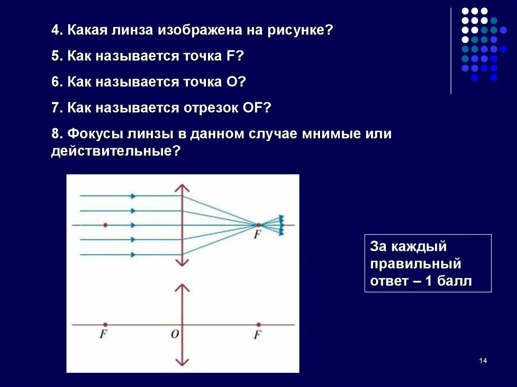 Чему равна оптическая сила рассеивающей линзы 10