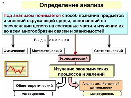 Определение состояния это исследование